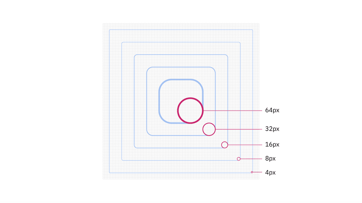 recommended rounded corner radii