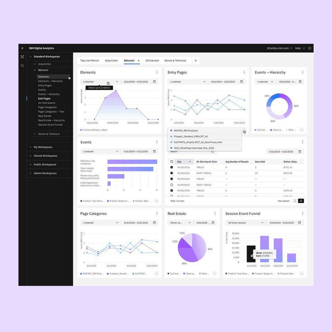 IBM Digital Analytics product dashboard