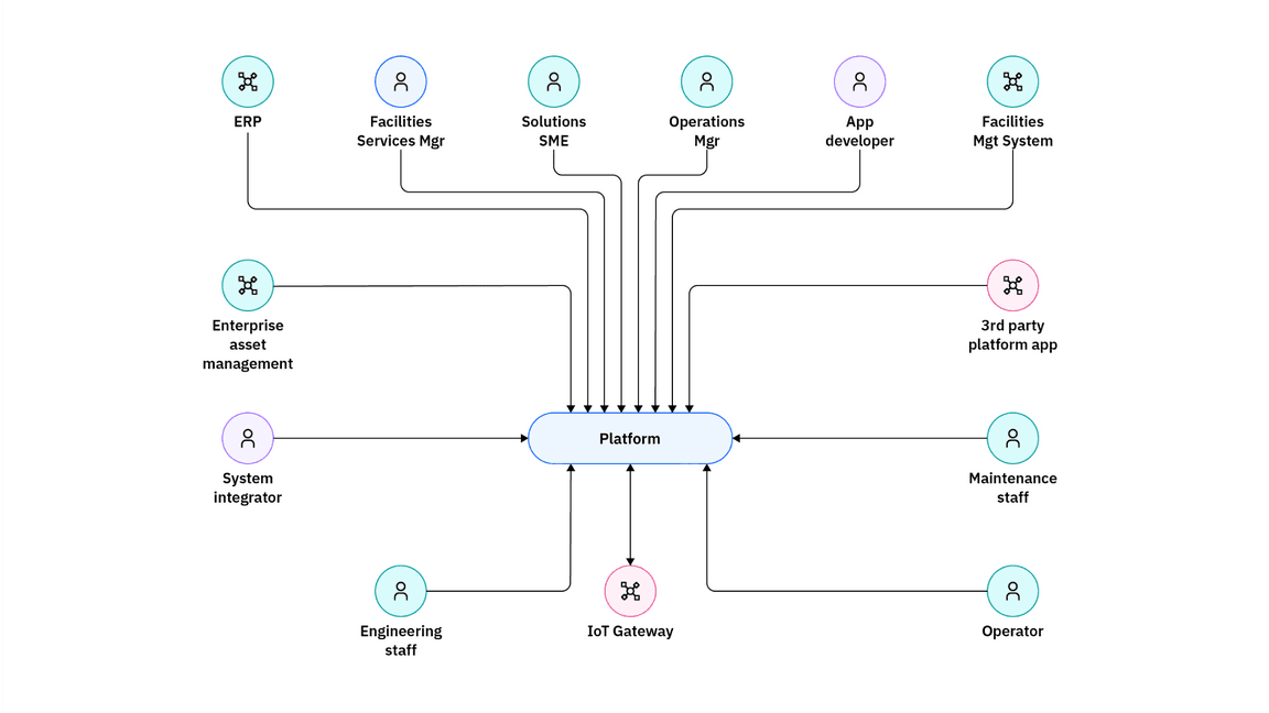 sample technical diagram