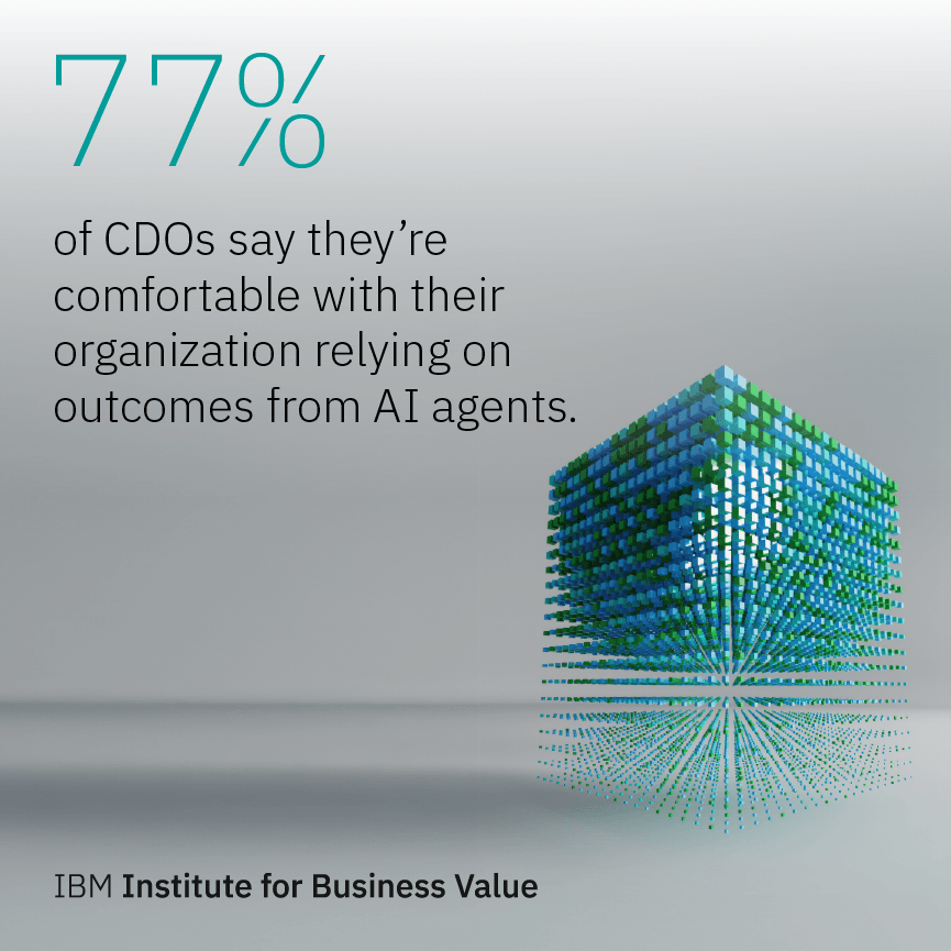 77% of CDOs say they’re comfortable with their organization relying on outcomes from AI agents.