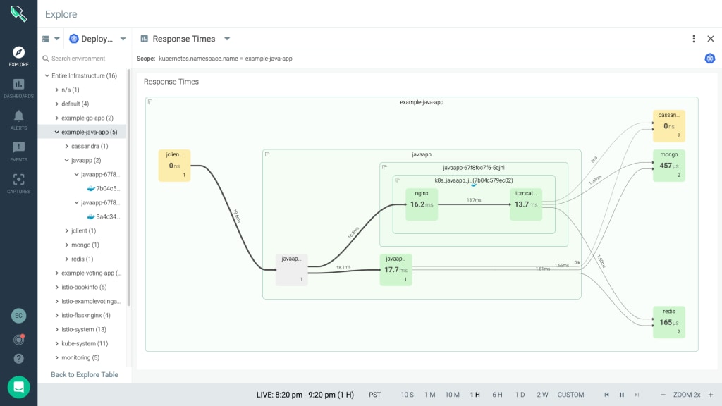 Monitoring Your Kubernetes Environment on IBM Cloud with Sysdig