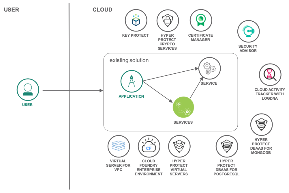 How to Get Started in Application Security