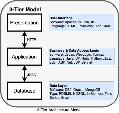 Multi-tier web application built for HA/DR - Azure Architecture