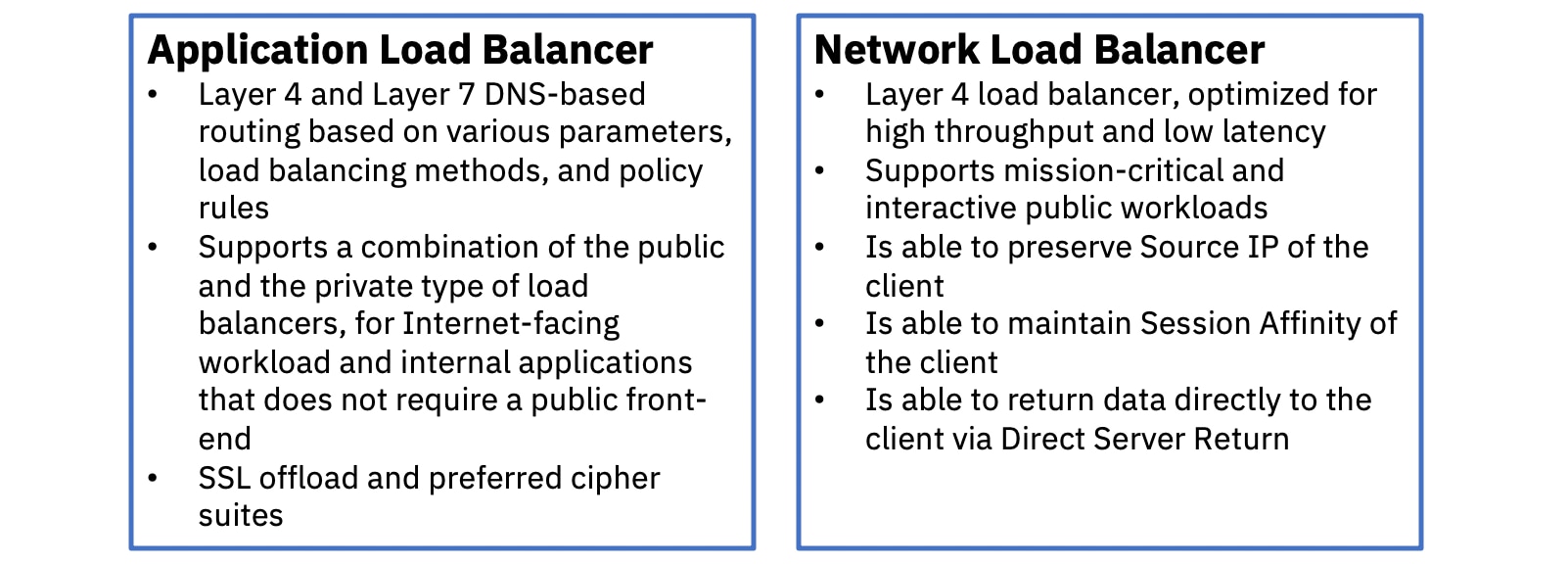 Network Load Balancer Now Generally Available on IBM Cloud VPC - IBM Blog