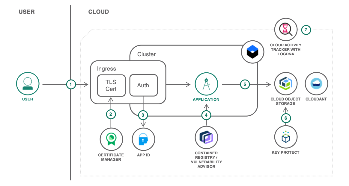 Boosteroid application for easy access to cloud computing — Steemit