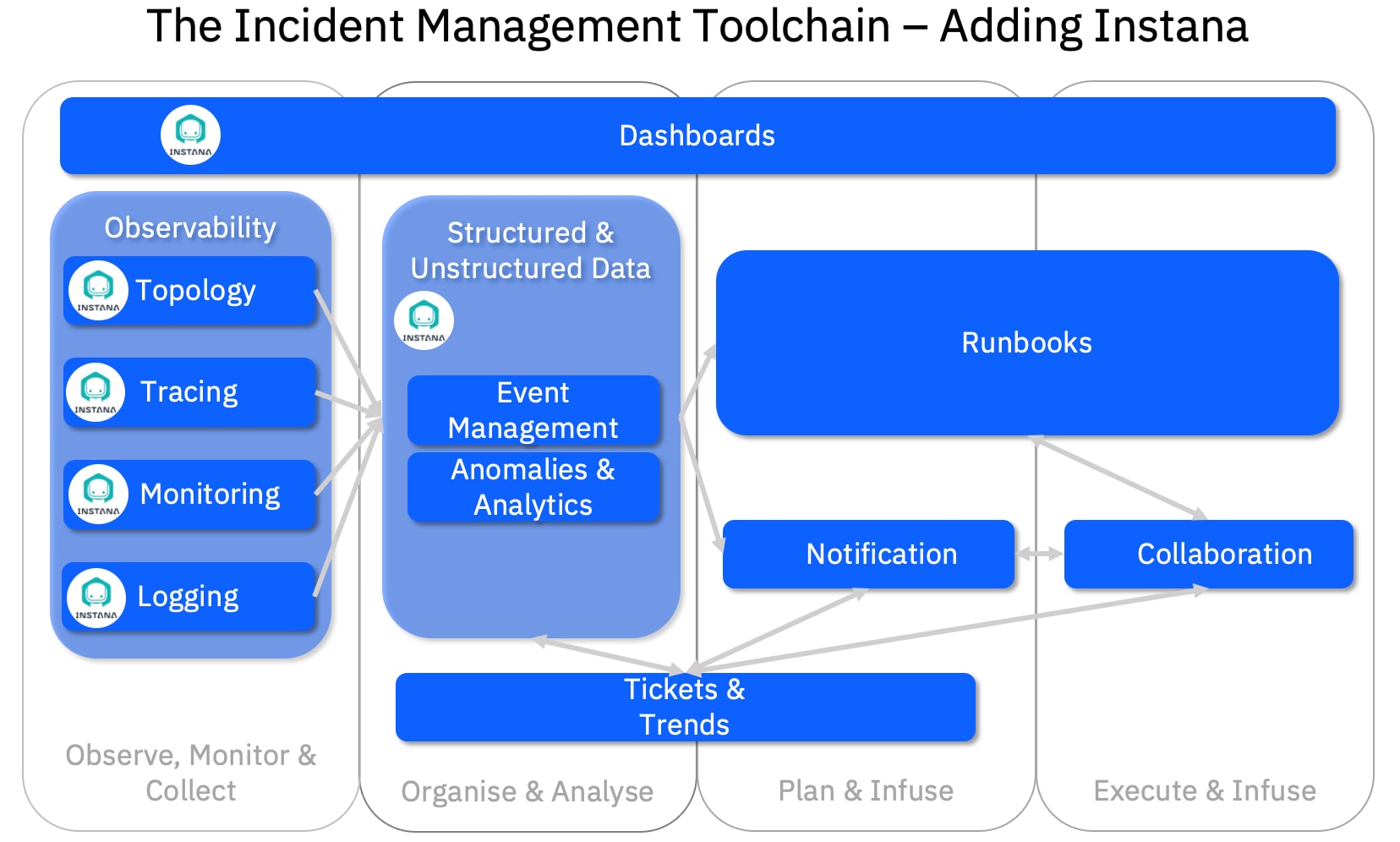 IBM s Observability and AI Operations Solutions How They Fit