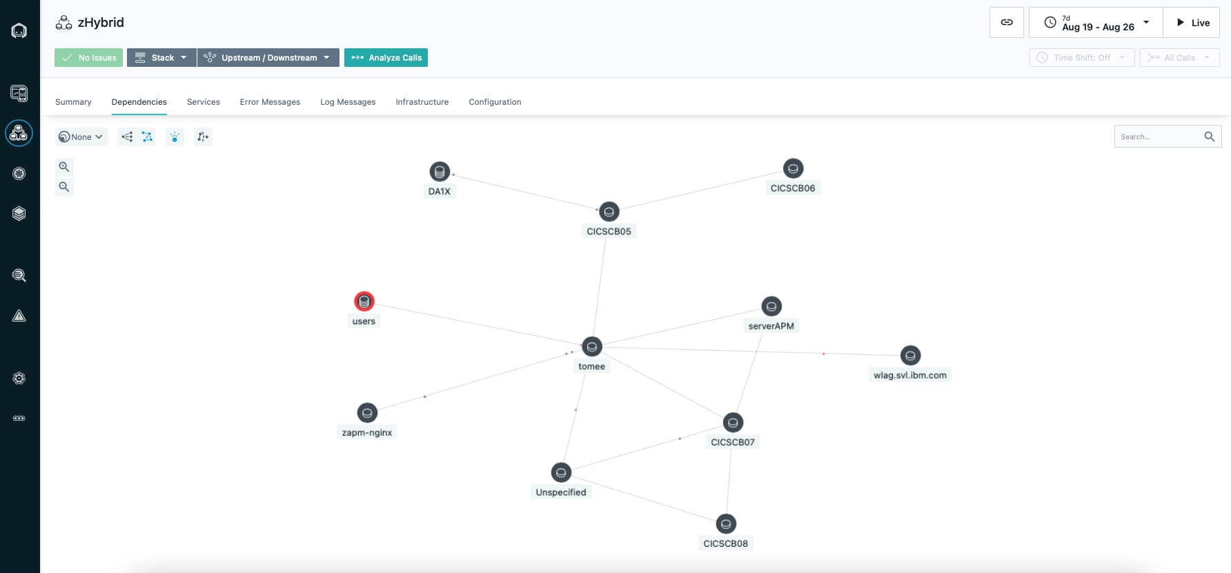 Mobile to Mainframe Observability with Instana on z OS IBM Blog