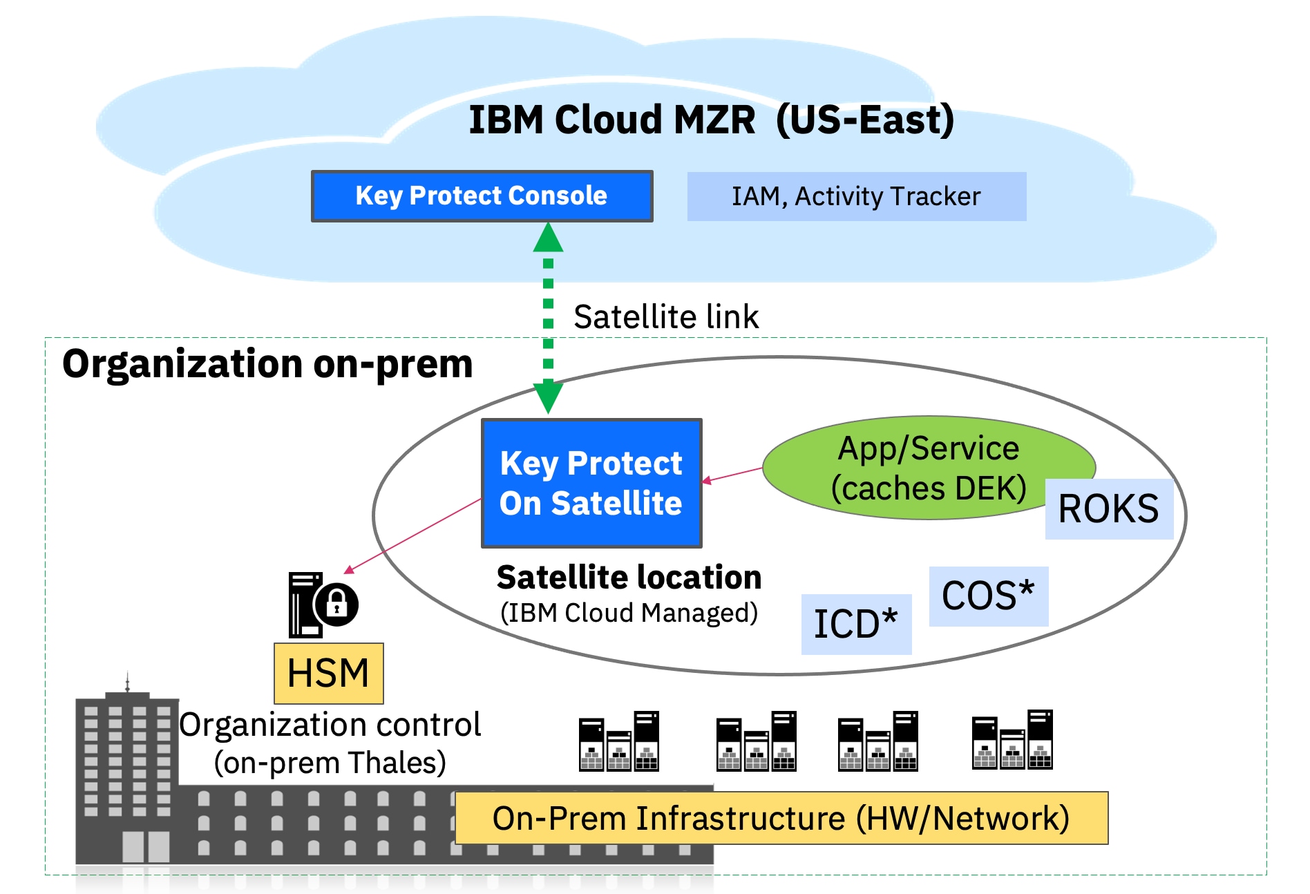 IBM Cross-Platform Cloud Campaign Takes On  Services 11/08/2013