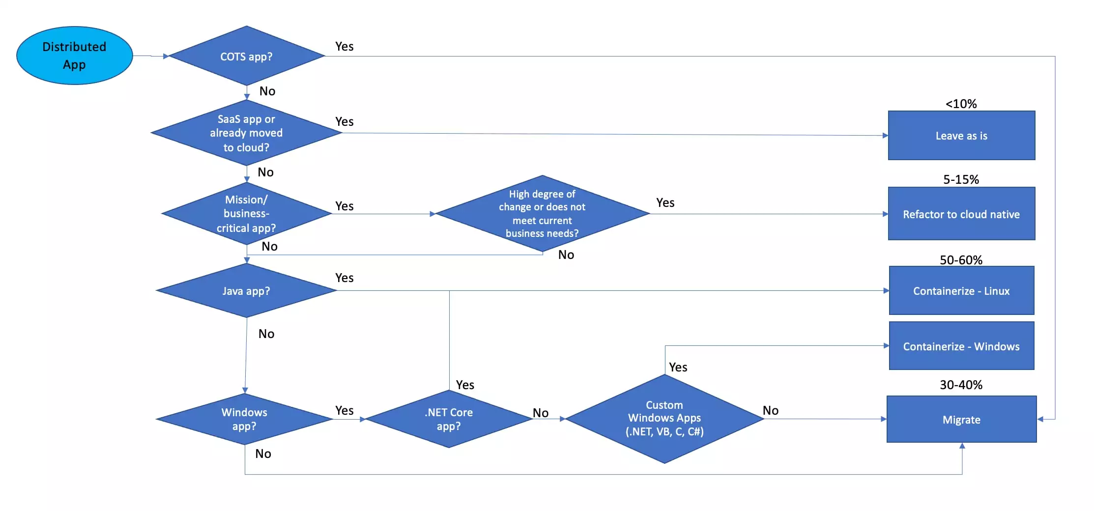 TkDocs Tutorial - Case Study: IDLE Modernization