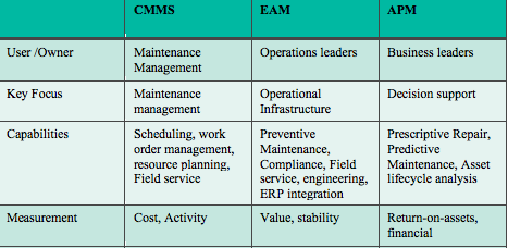 Navigating the asset management spectrum