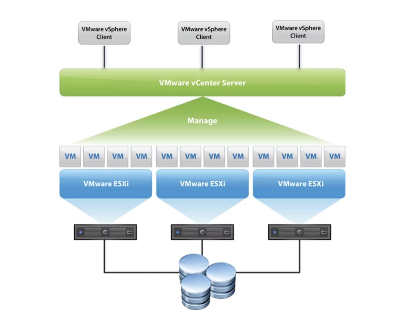 Automatically visualize and monitor your entire vSphere environment - IBM  Blog
