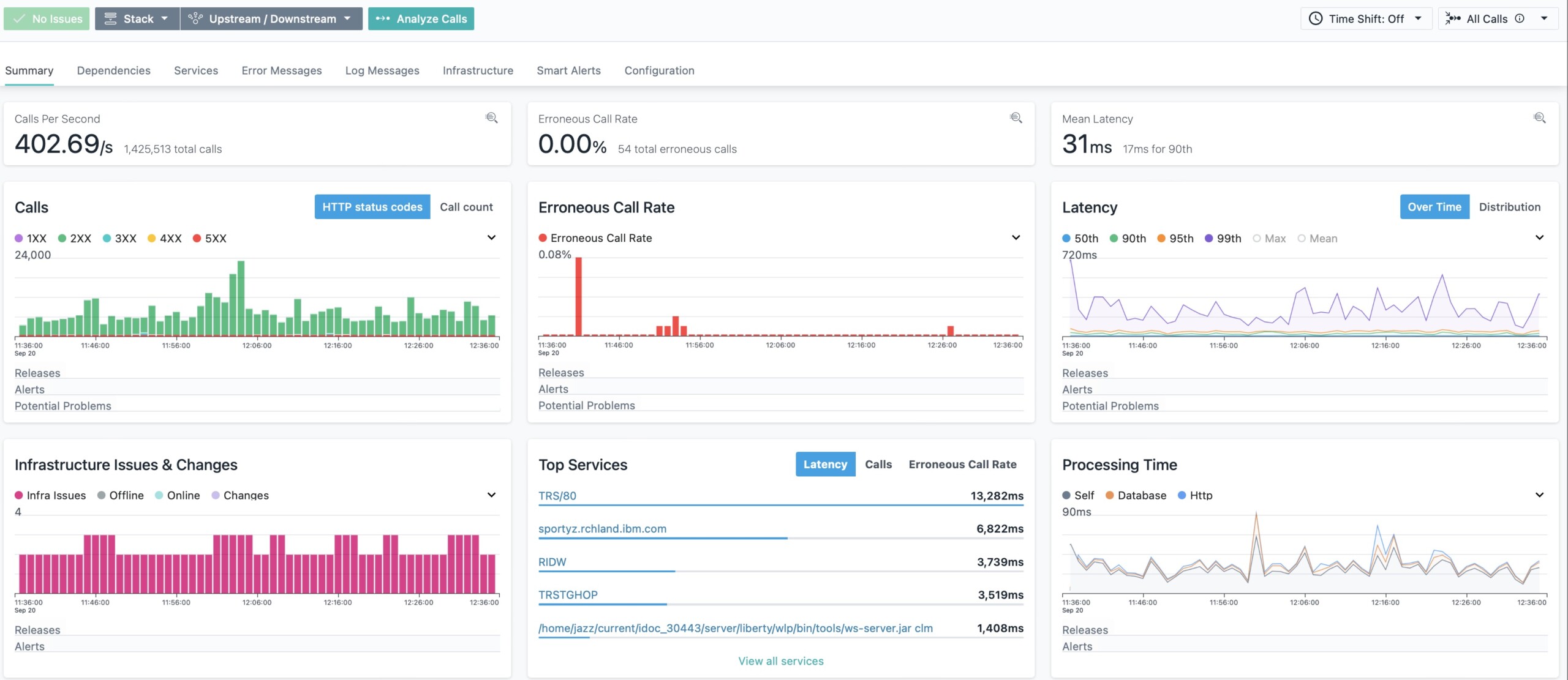 A Turbonomic and Instana use case IBM Blog