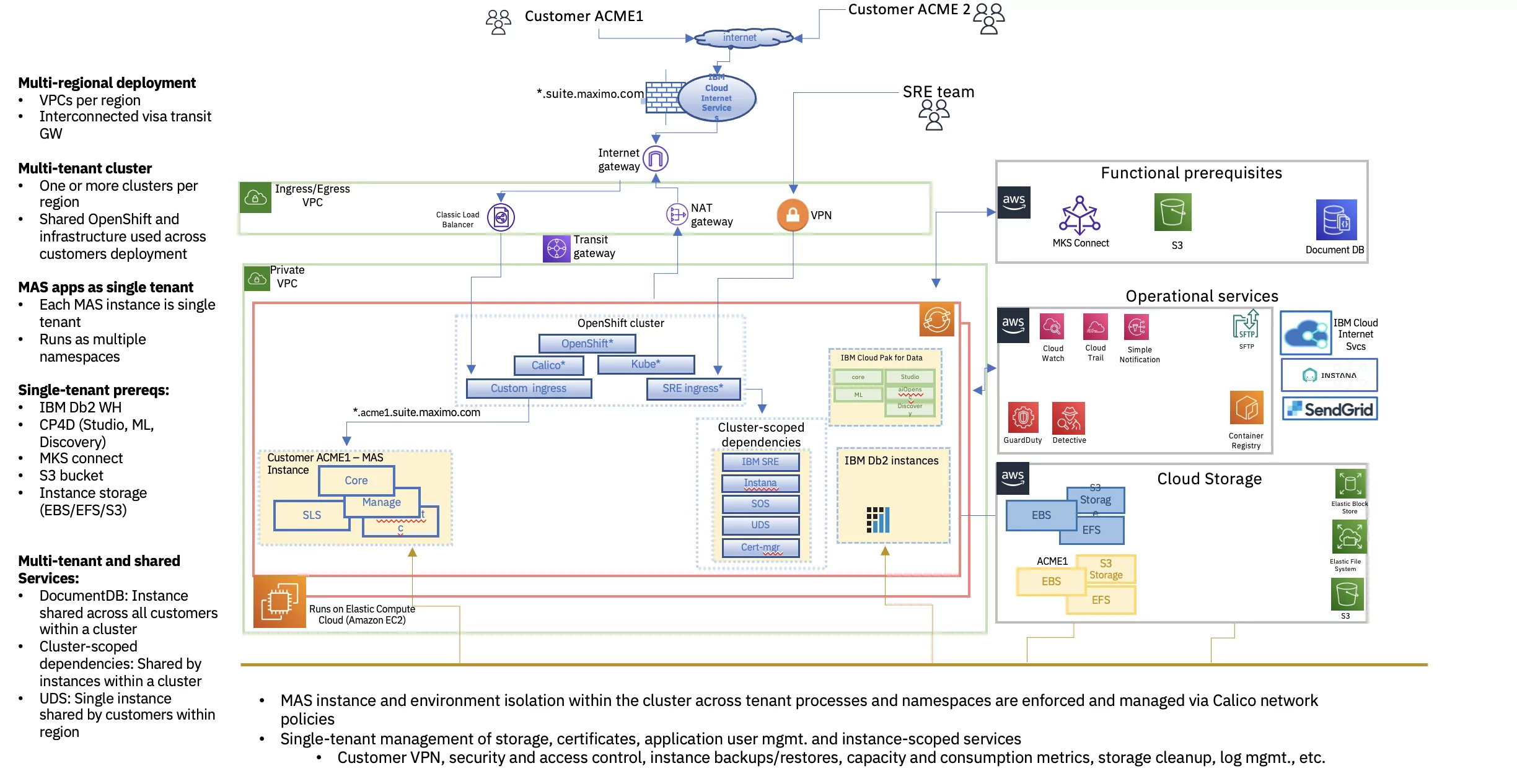 Migrate and modernize IBM Maximo with AWS and Red Hat IBM Blog