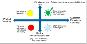 Display Customer Centricity and Distributed Trust