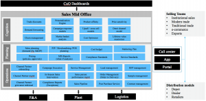 CXO Dashboard IBM Blog