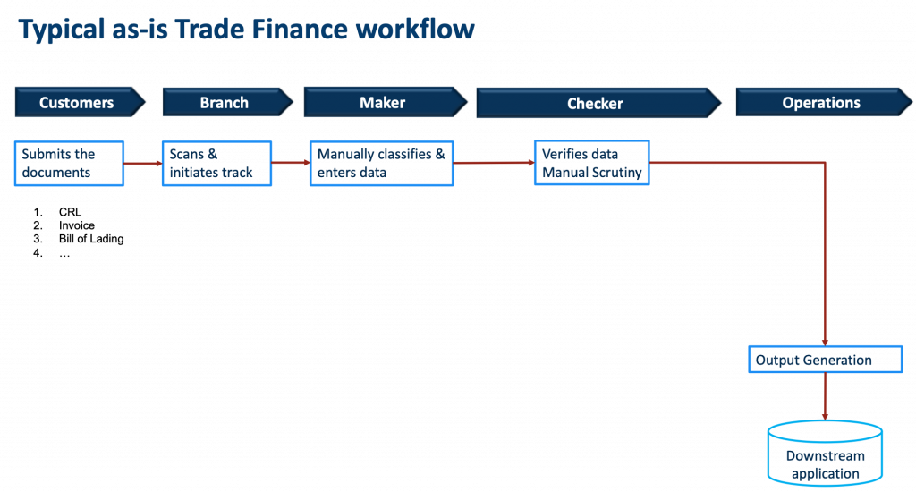 Trade Finance Workflow
