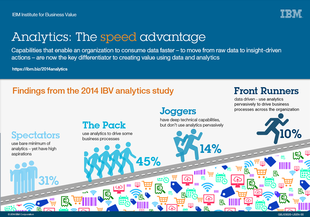 The Need for Speed: Data-driven companies are winning the race! - IBM  Training and Skills Blog