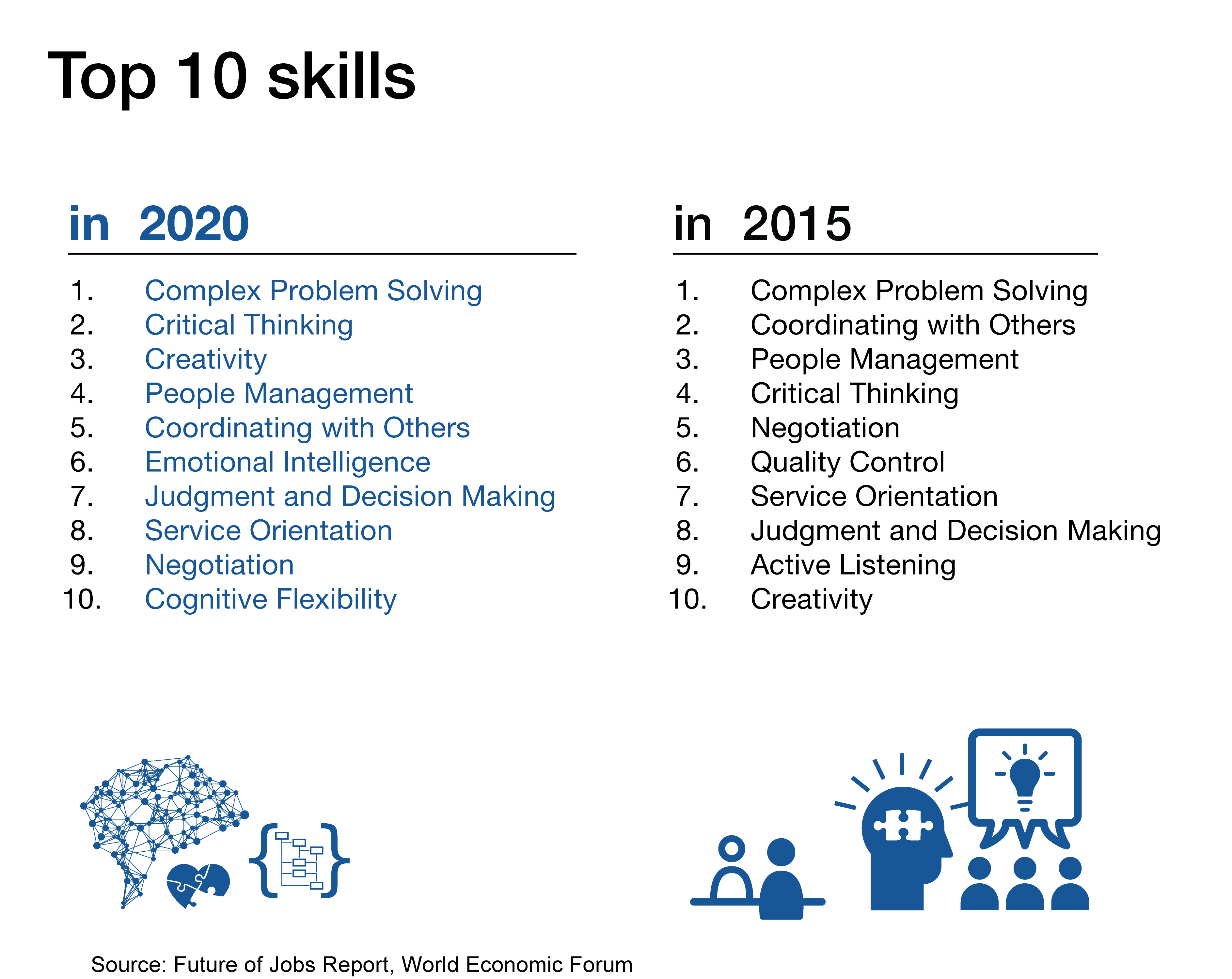 How do we skill up the next generation of IT talent? IBM has a plan with New  Collar - IBM Training and Skills Blog