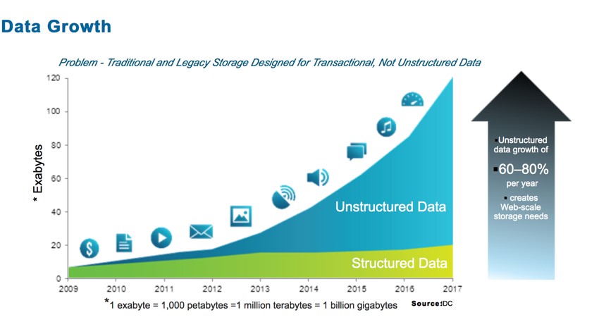 When Data Science Met Machine Learning Ibm Training And Skills Blog