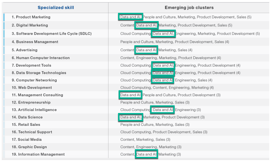 Top 3 Data Job Roles Explained : A Career Guide - Ibm Training And Skills  Blog