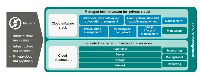 Accelerate business agility, performance and innovation with IBM ...