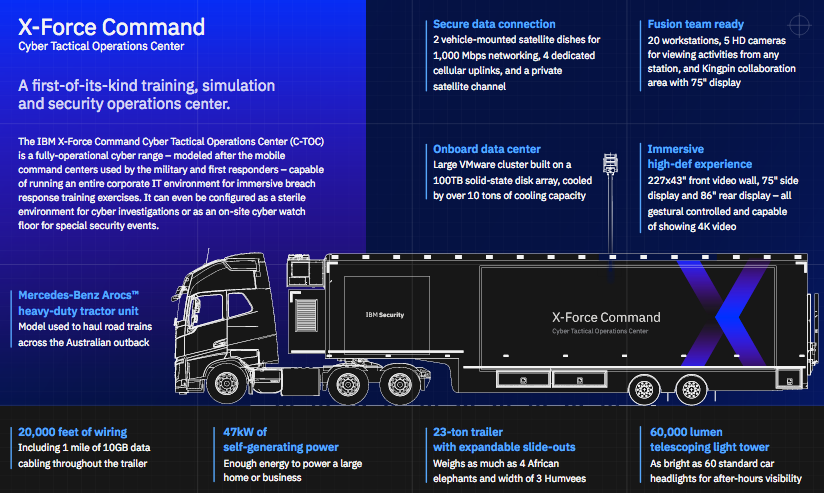 Ibm X Force Cyber Security Training On Wheels Ibm Nordic Blog