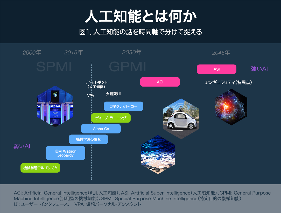 人工知能とは何か