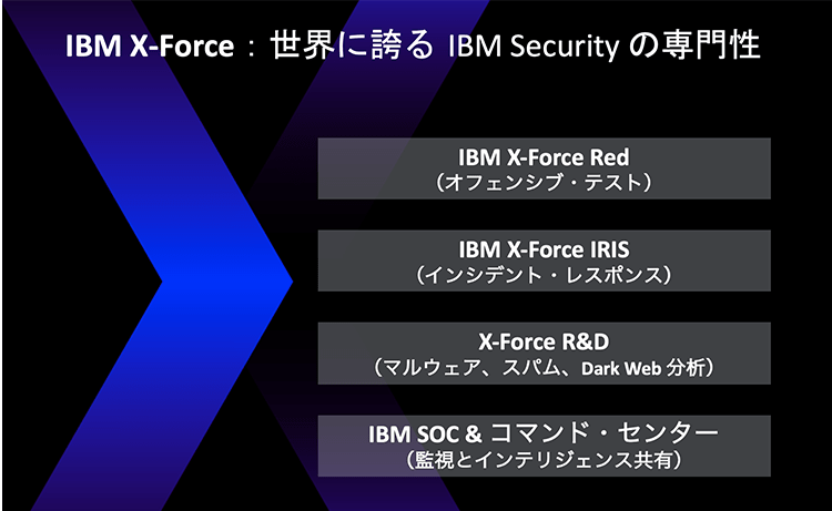 IBM X-Force：世界に誇るIBM Securityの専門性