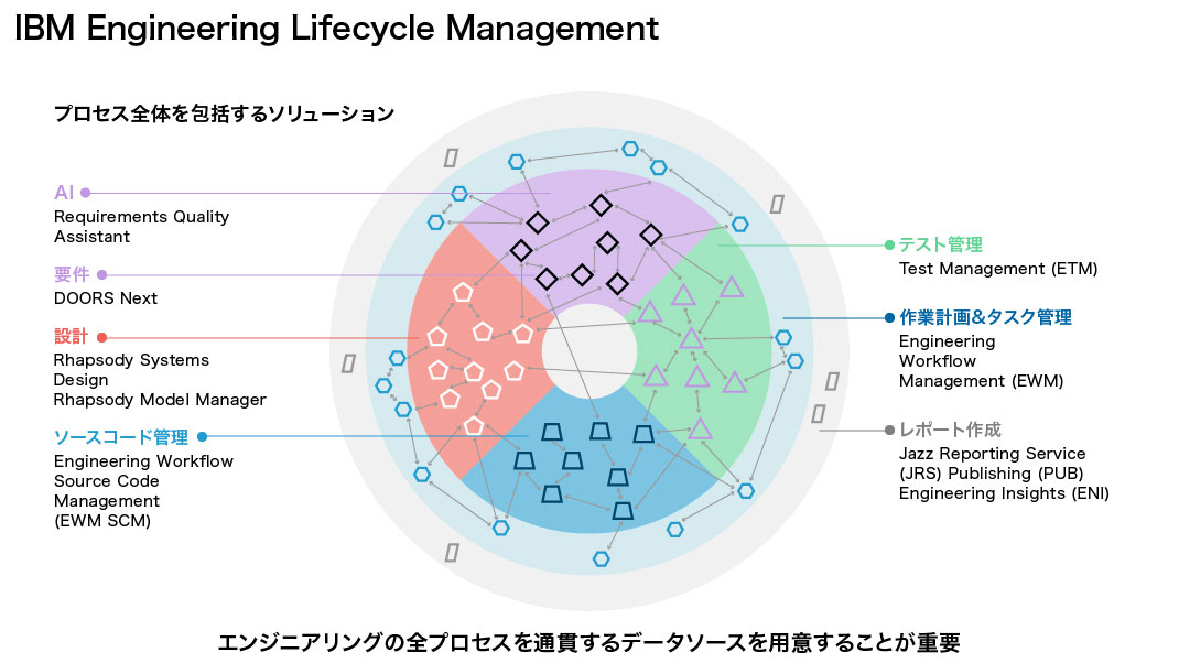 ibm-engineering-lifecycle-management