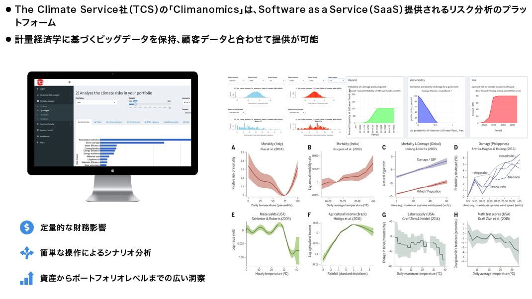 ・The Climate Service社(TCS)の「Climanomics」はSoftware as a Sercice (SaaS)提供されるリスク分析プラットフォーム・計量経済学に基づくビッグデータを保持、顧客データと併せて提供が可能