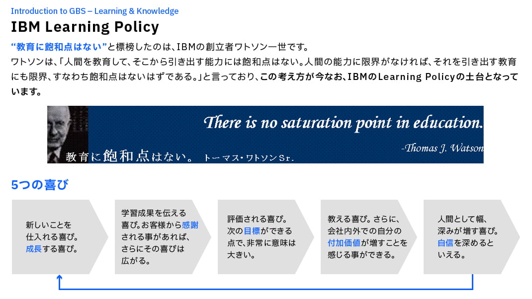 IBM Learning Policy 概要