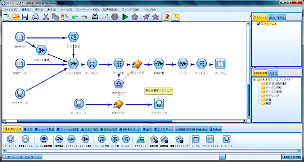 直感的に操作できるSPSS Modelerの画面イメージ