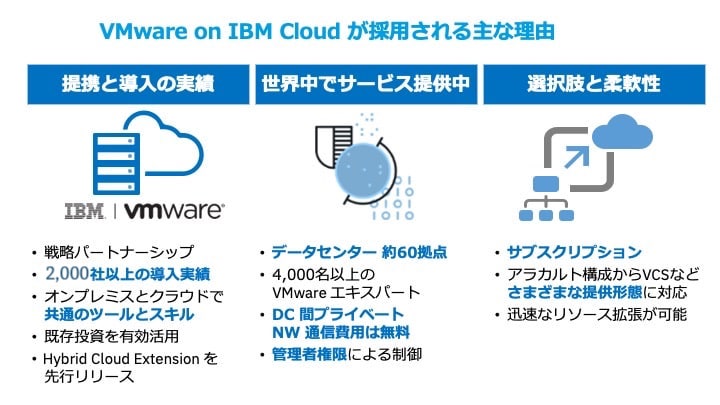 比べたらわかる Vmwareのクラウド化はibm Cloudがイチオシである３つの理由 Ibm ソリューション ブログ