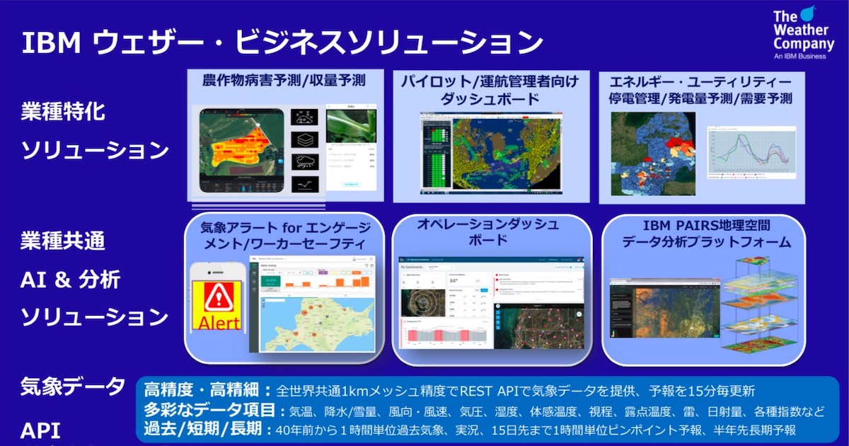 天候データを活用した風災被害ai予測モデルの共同開発 レポート Ibm ソリューション ブログ