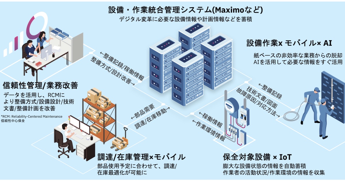 次世代の工場 最新技術研究会より「データを活用したIBMの現場DX 