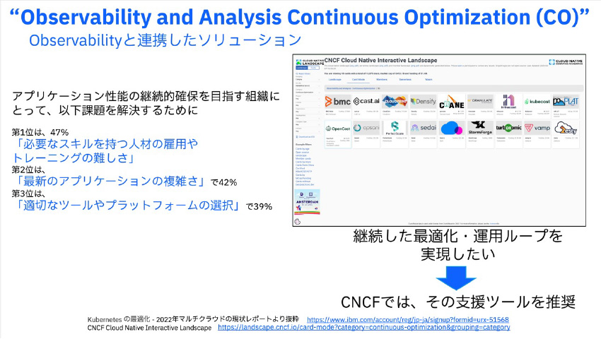 図２：CNCFでも紹介されている“可観測性と分析/継続的な最適化”ソリューション