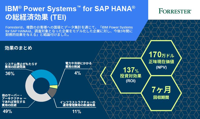 Sap Hanaへの投資効果を最大化するには Ibm Systems Japan Blog