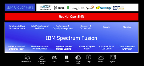 IBM Spectrum Fusionの紹介