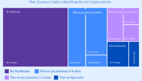 La mayoría de las empresas españolas encuestadas por IBM ven valor en la computación cuántica pero no han empezado a preparar su estrategia de seguridad para la era cuántica