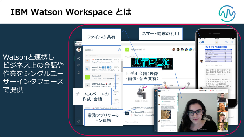 IBM Watson Workspaceとはの画面写真解説