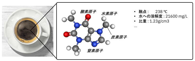 図１：カフェインの分子構造