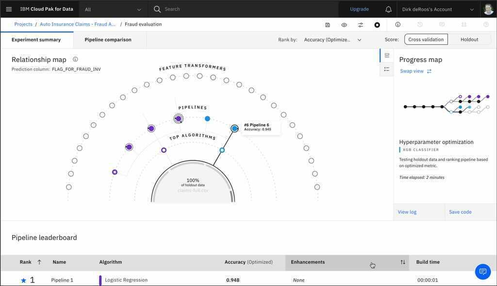 Screenshot of IBM Cloud Pak for Data experiment summary relationship map