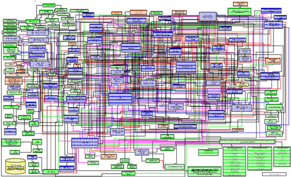 Cobol Flowchart 8732