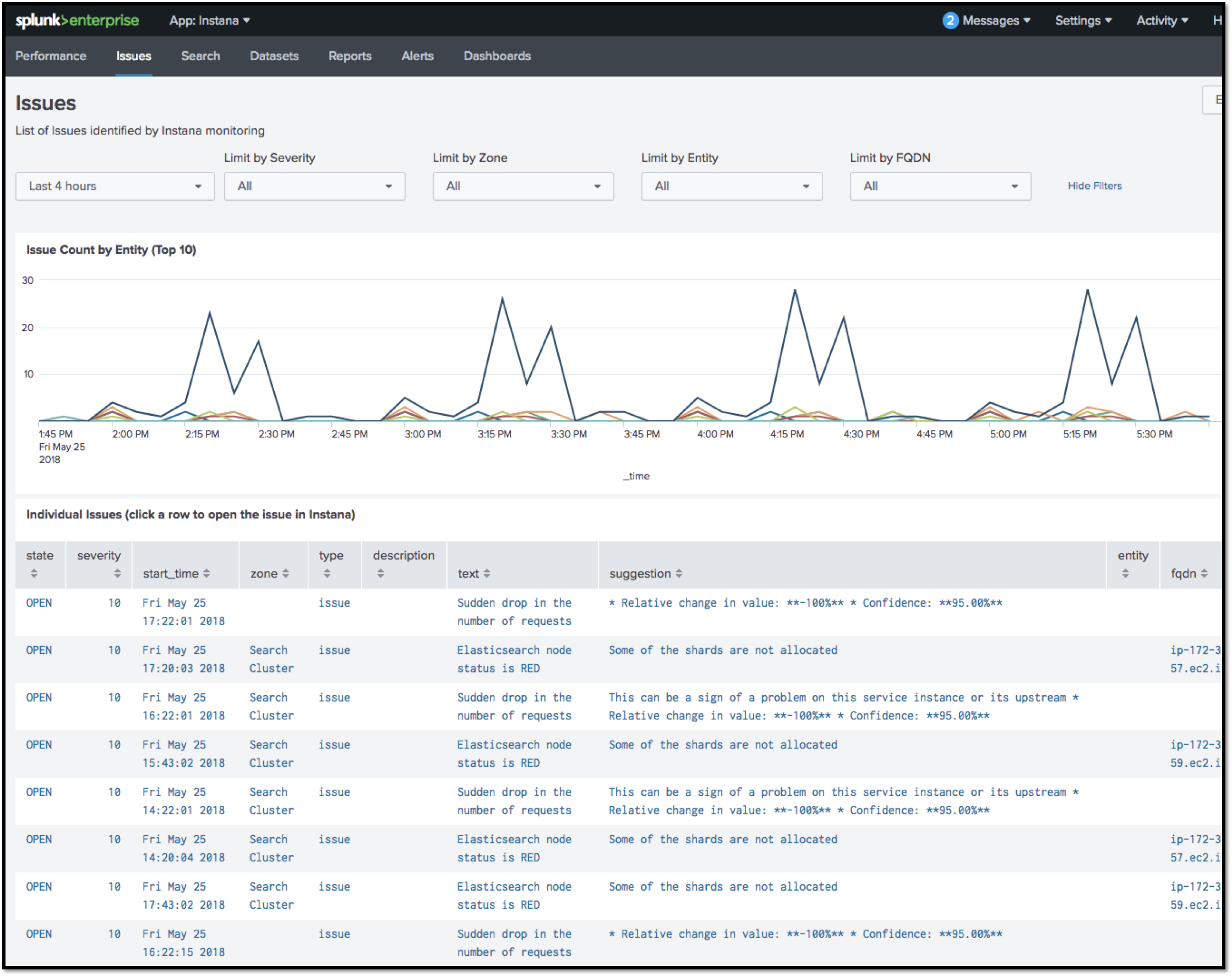 Splunk APM Integration with Instana IBM