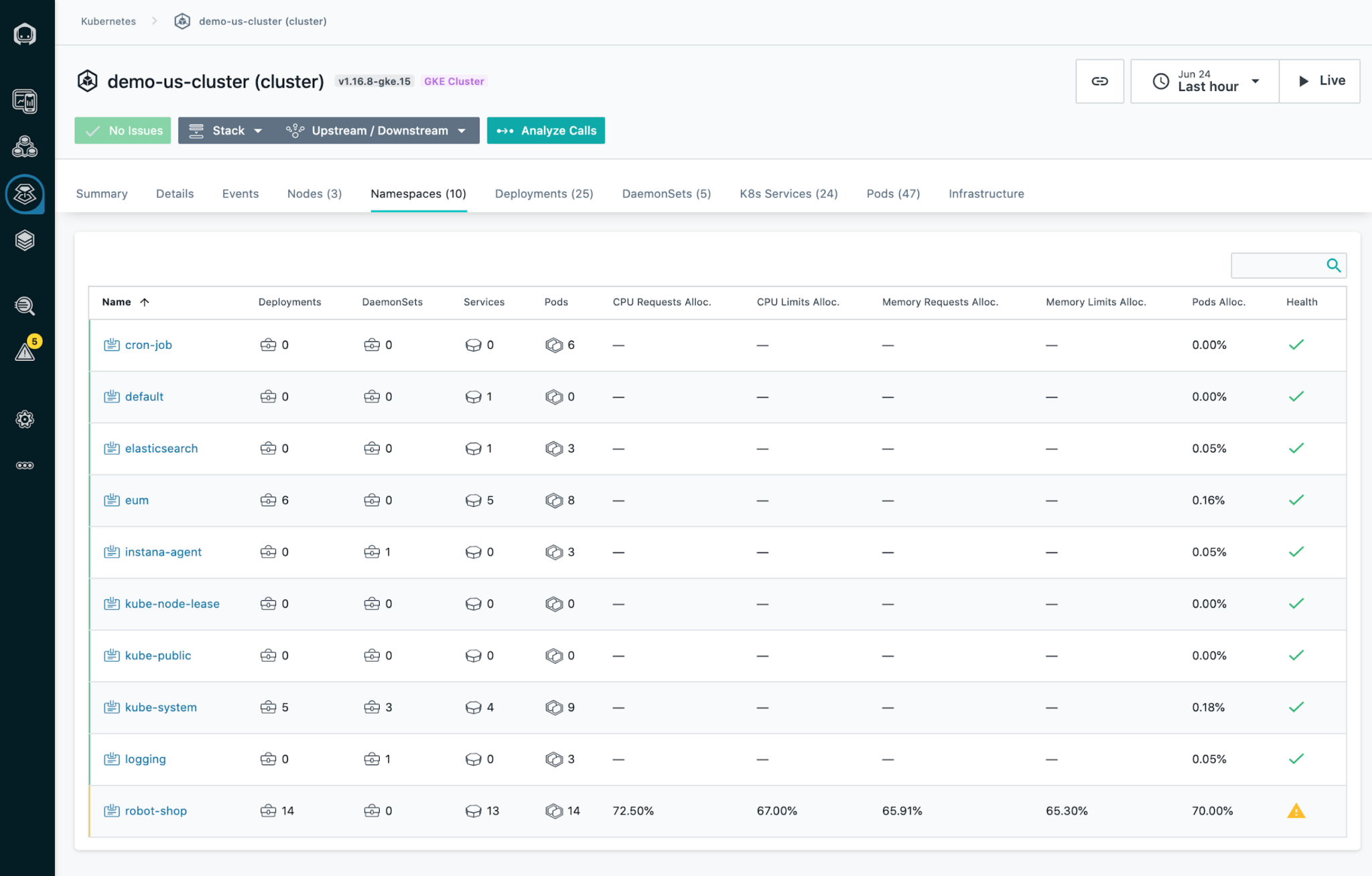 Giant Swarm Monitoring and Performance Management with Instana IBM