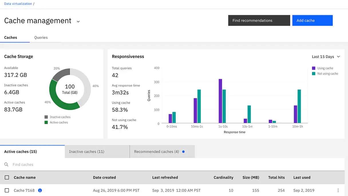 IBM Data Virtualization