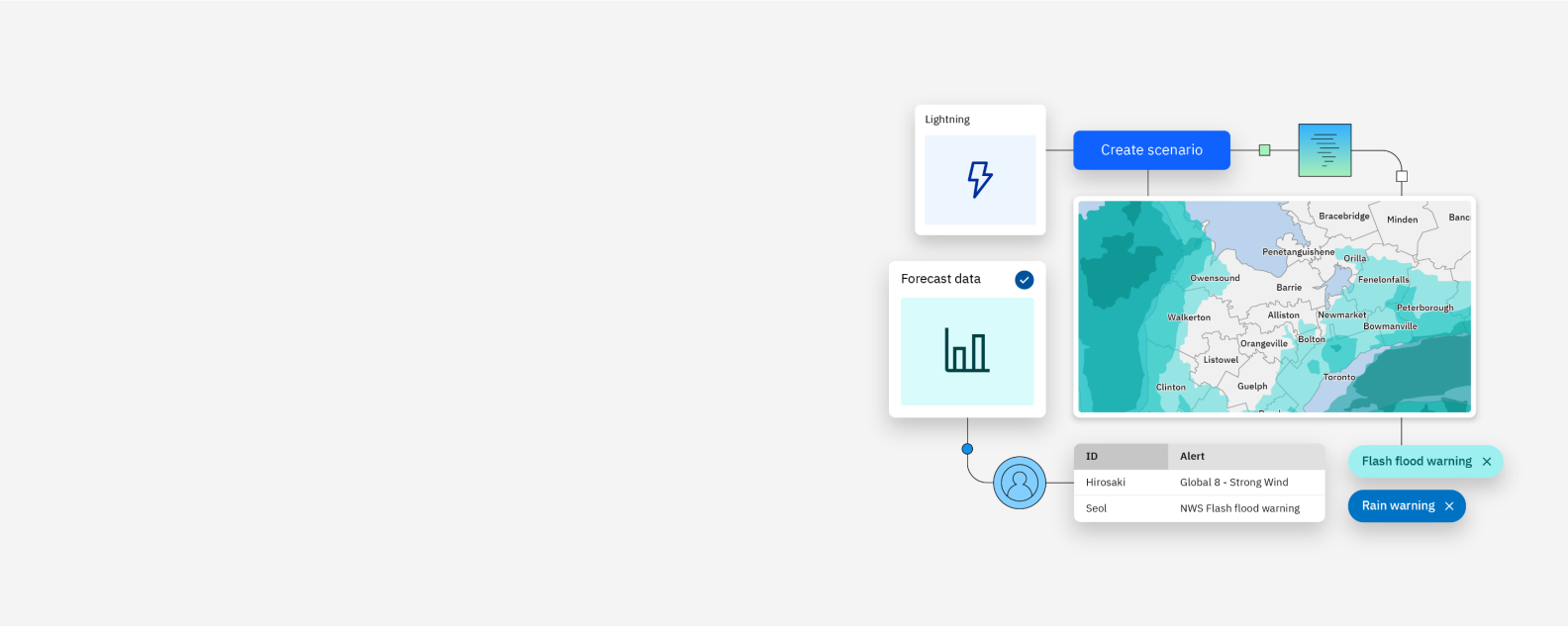 Graphic illustration representing IBM Environmental Intelligence monitoring for weather disruption and safety use case