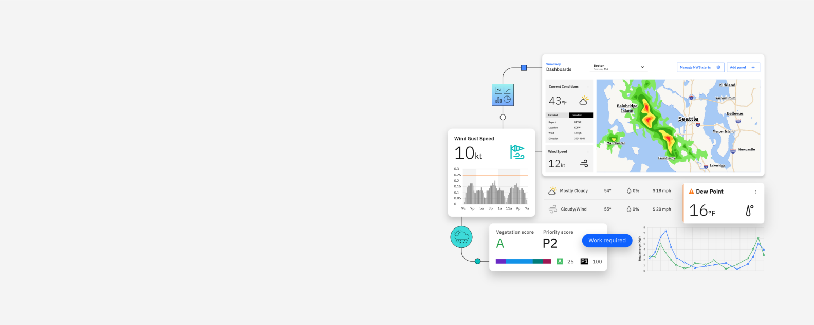 IBM Environmental Intelligence Suiteの図