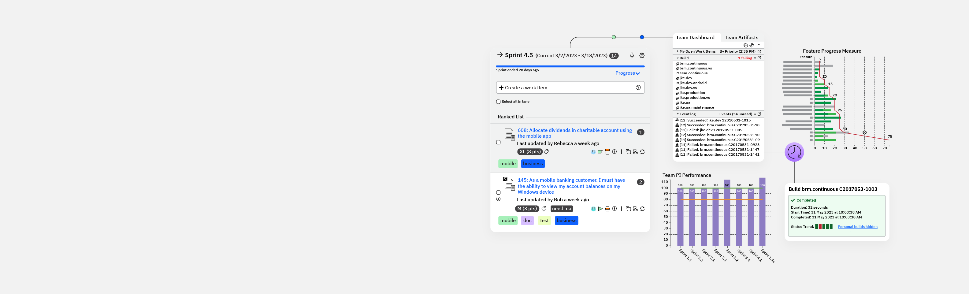 UI illustration for ELM Workflow Management