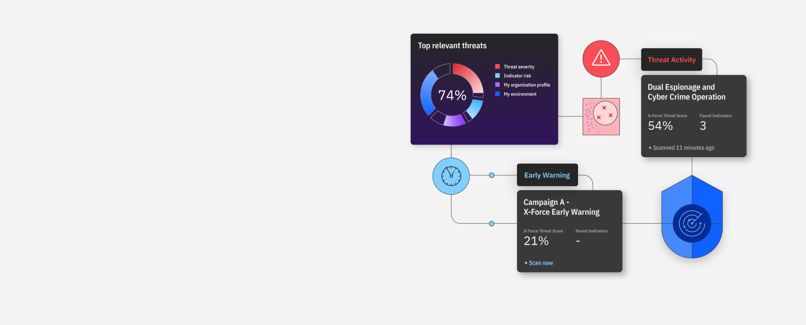 3 Ways to Leverage your Cyber Security Strategy for your Business